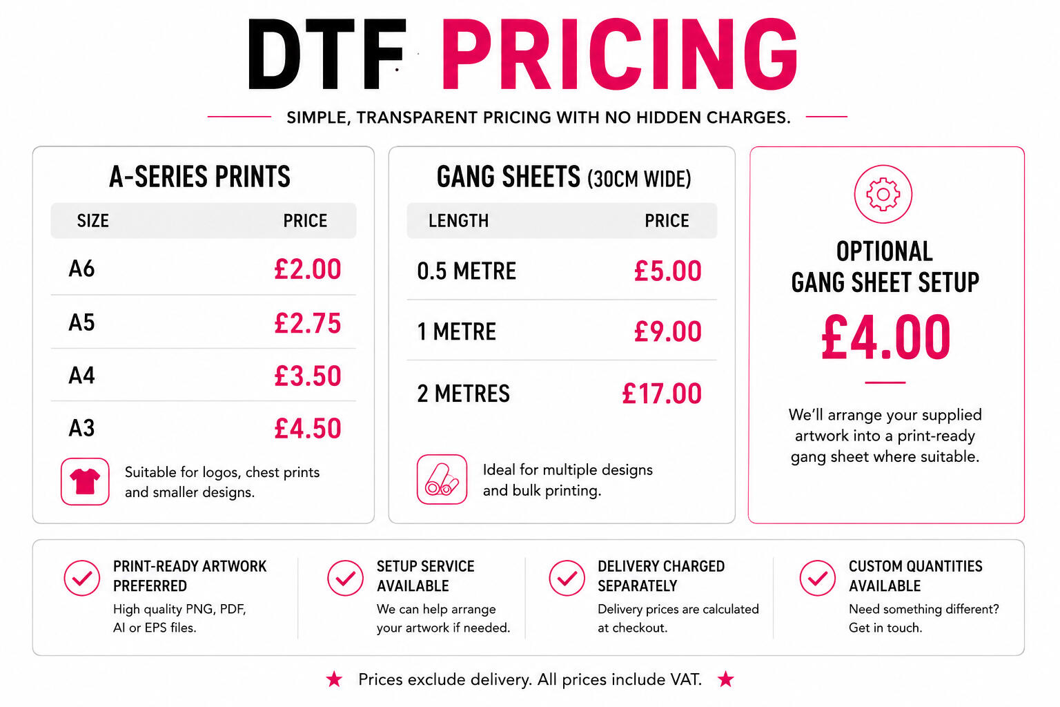 DTF transfer pricing table showing A-series print sizes, gang sheet pricing, optional gang sheet setup service and artwork requirements. Transparent pricing for custom DTF printing and transfers.